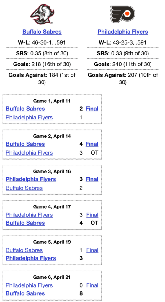 Buffalo Sabres and the Philadelphia Flyers