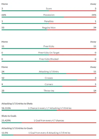 isportsanalysis-performance-analysis-2