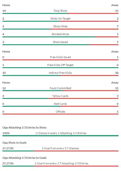 isportsanalysis-performance-analysis-2