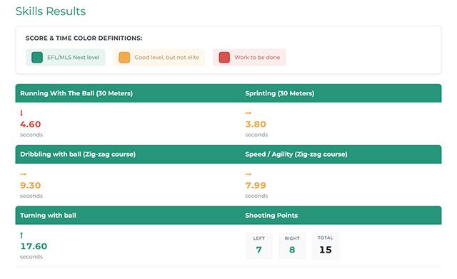 iSportsAnalysis-MakingDevelopmentVisibleToFamilies-1
