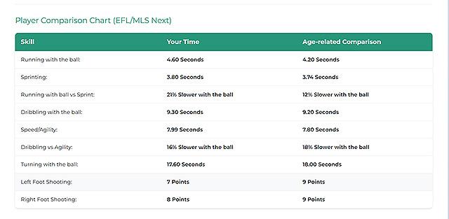 iSportsAnalysis-MakingDevelopmentVisibleToFamilies-2