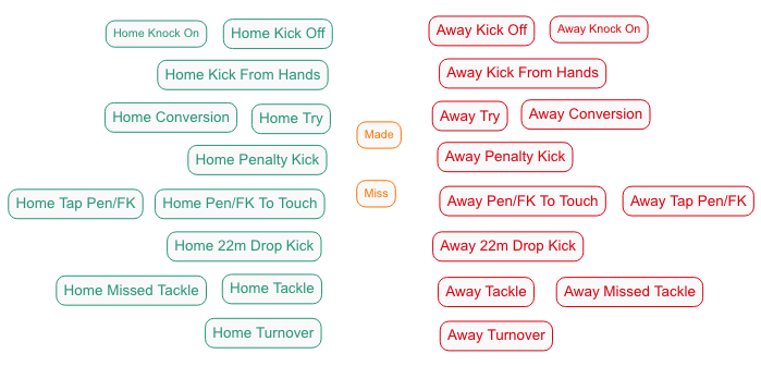 iSports Analysis - Code Window