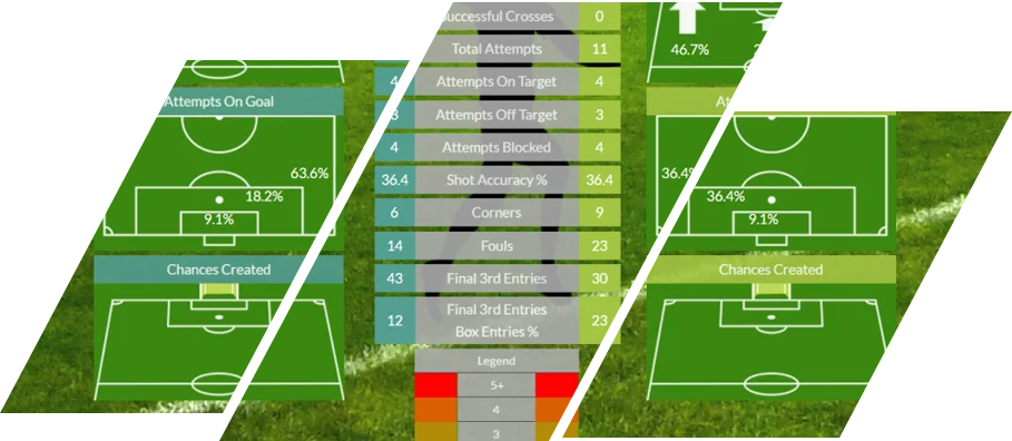 iSportsAnalysis Football stats