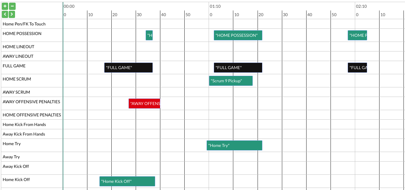 Sports Video Analysis Timeline