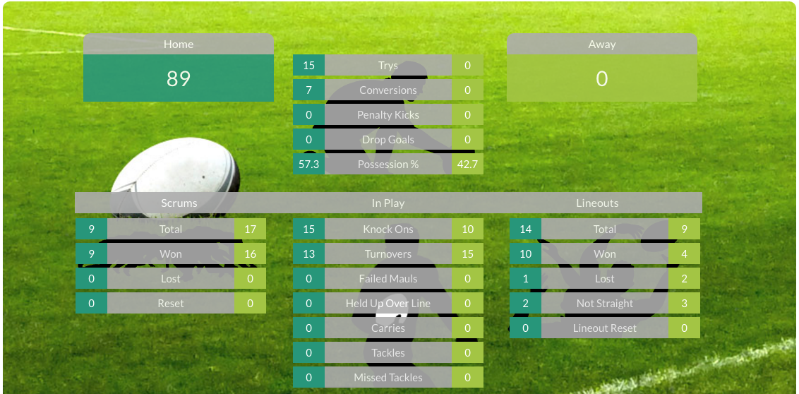 iSportsAnalysis Stats