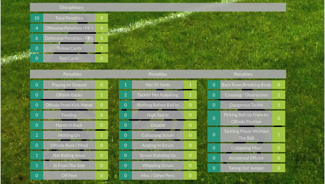 iSportsAnalysis Stats