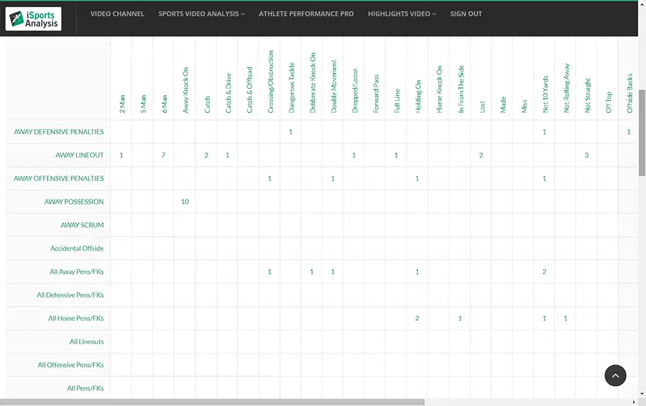 iSportsAnalysis Sports Performance Analysis Matrix