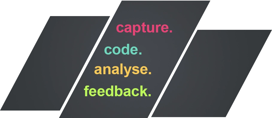 Capture, Code, Analyse, Feedback – The 4 Principles of Performance Analysis
