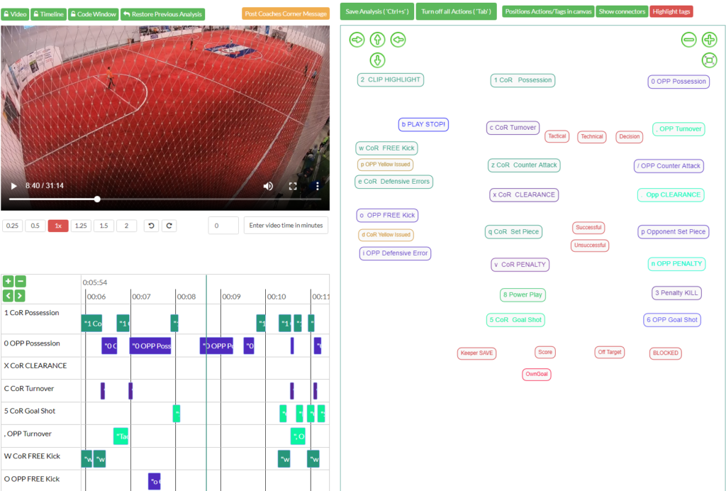 iSportsAnalysis What is Sport Performance Analysis?