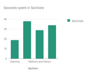 Cheer Analysis Stats Seconds Spent Sections