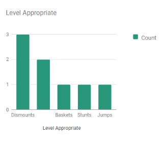 Cheer Analysis Stats Level Appropriate