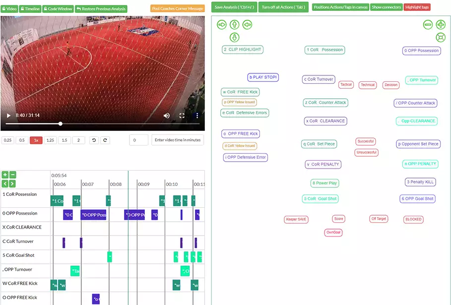 Arena soccer video analysis