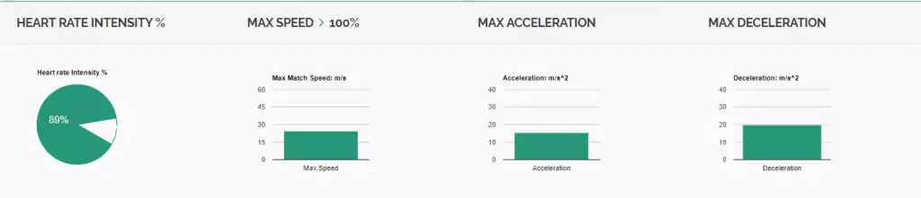 iSportsAnalysis Heart rate intensity statistics