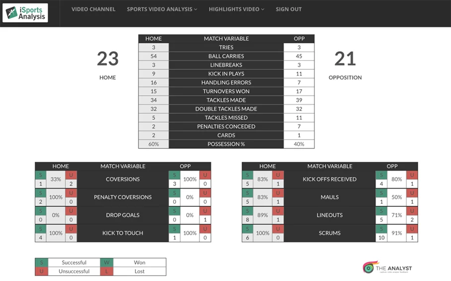 iSportsAnalysis - Performance analysis - Stats Report