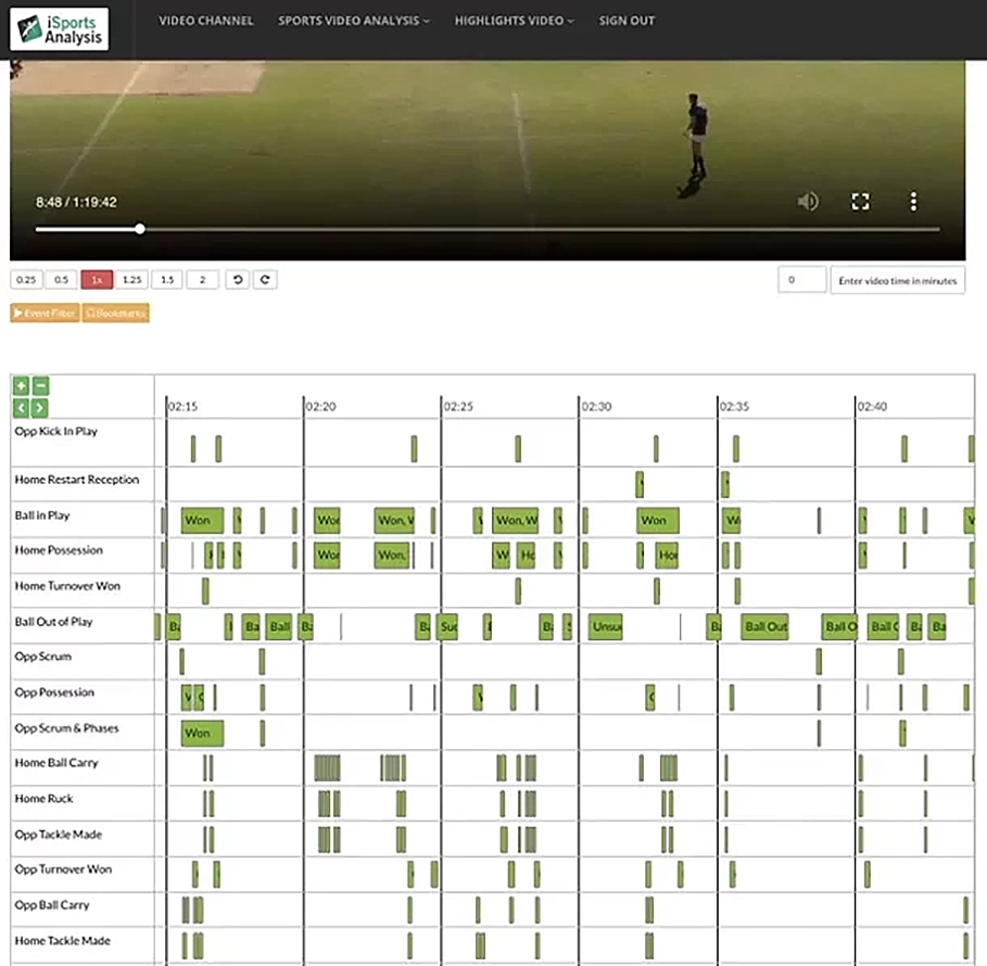 iSportsAnalysis - Performance analysis timeline